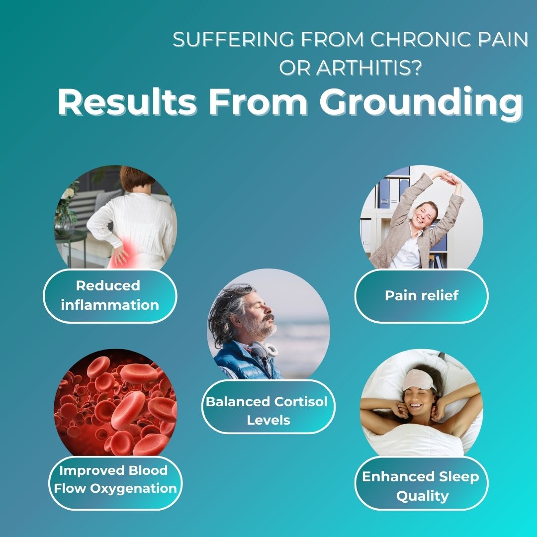 Grounding Therapy Mat