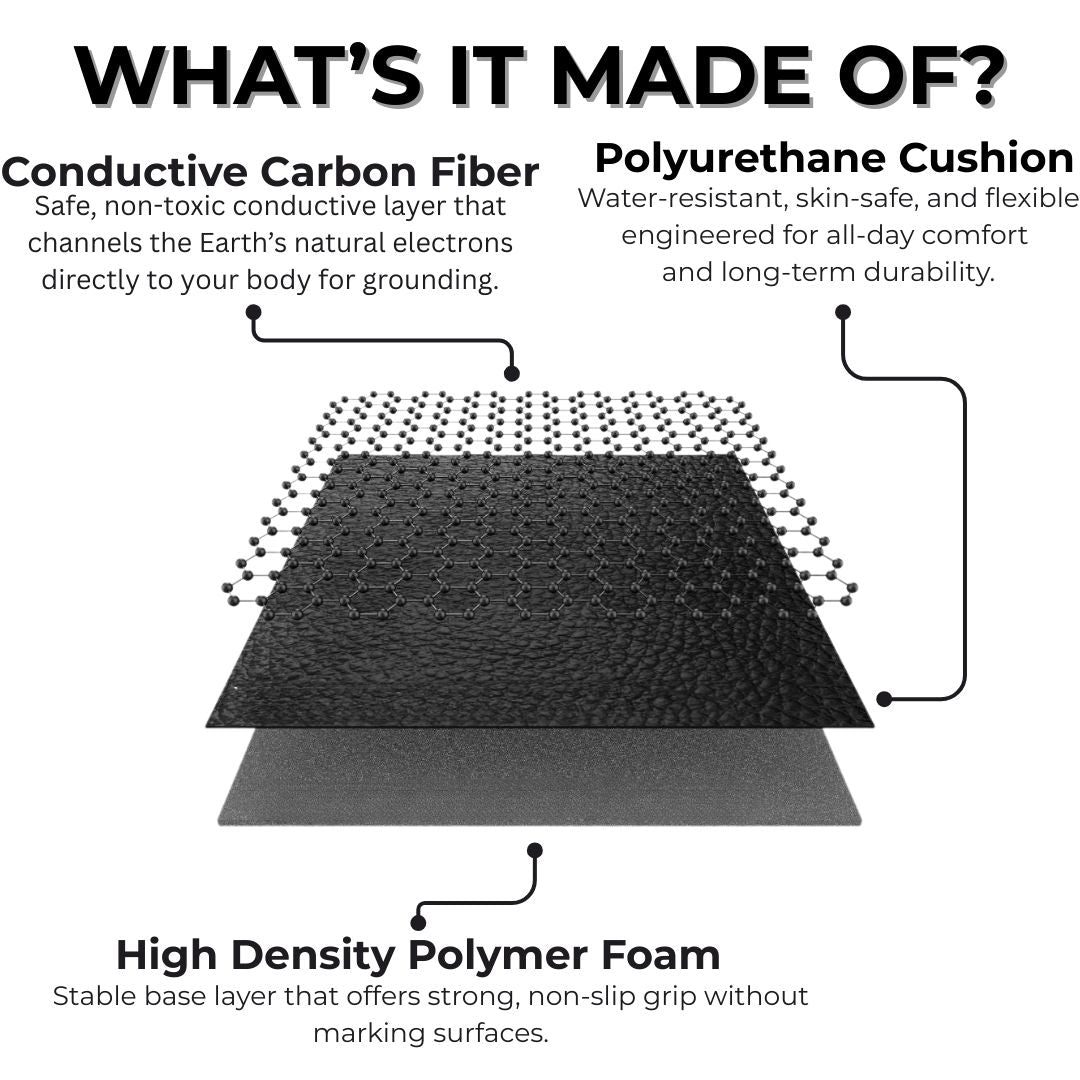 Grounding Therapy Mat