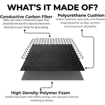 Grounding Therapy Mat
